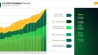 Can the value of cryptocurrency drop to zero?